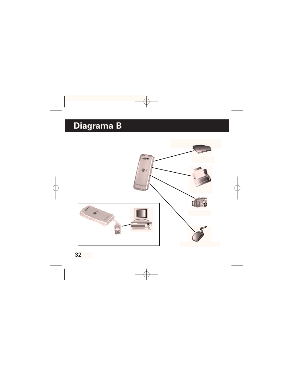 Diagrama b | GE HO97958 User Manual | Page 33 / 43