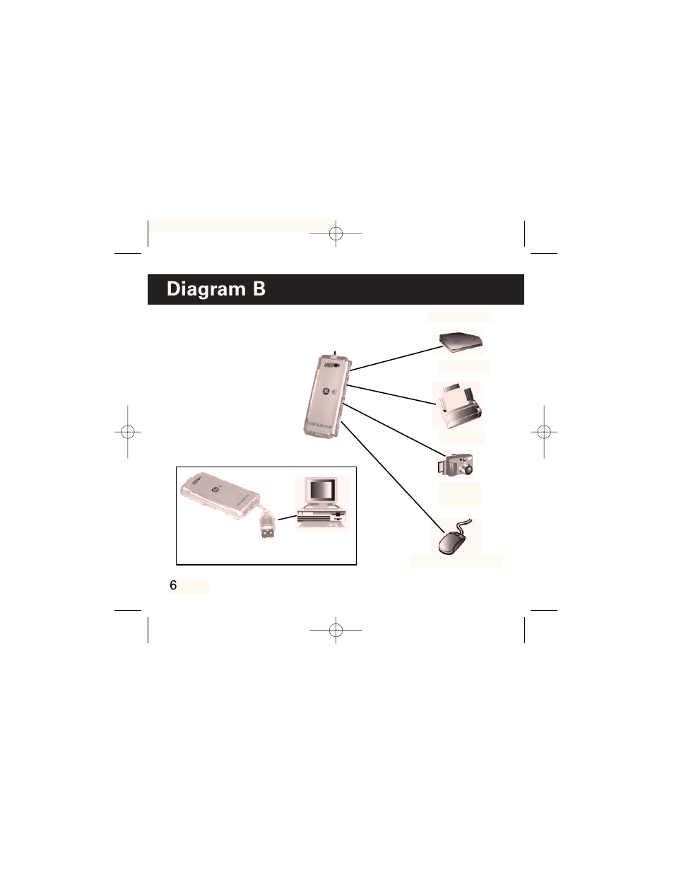 Diagram b | GE HO97958 User Manual | Page 7 / 43