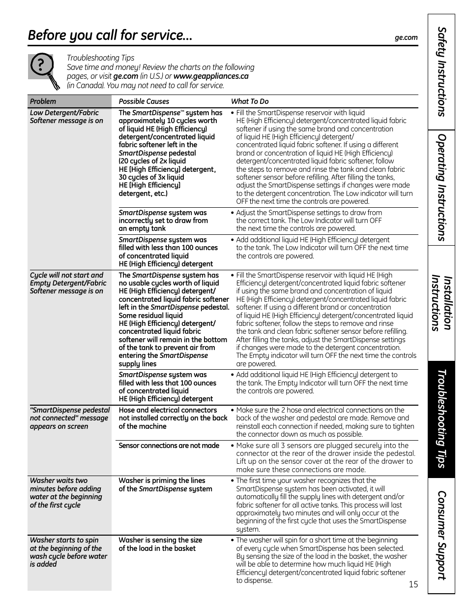 Troubleshooting tips, Before you call for service | GE Profile SmartDispense SPBD880 User Manual | Page 15 / 64