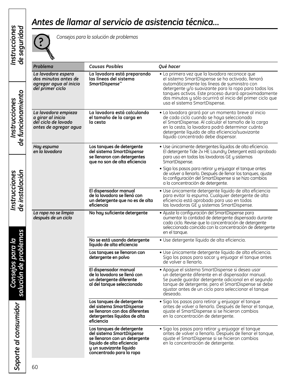 Antes de llamar al servicio de asistencia técnica | GE Profile SmartDispense SPBD880 User Manual | Page 60 / 64