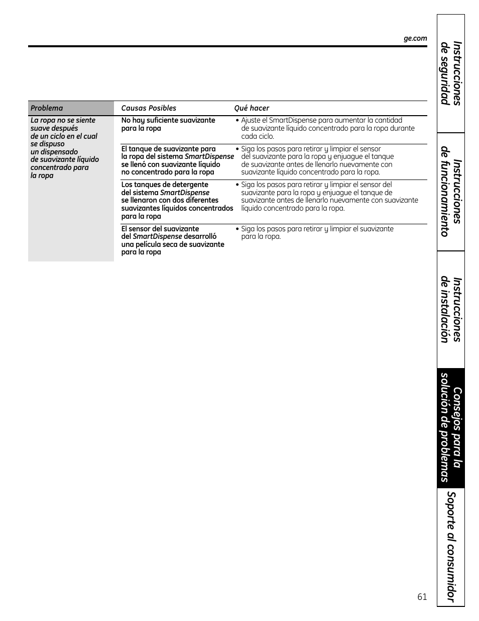 GE Profile SmartDispense SPBD880 User Manual | Page 61 / 64