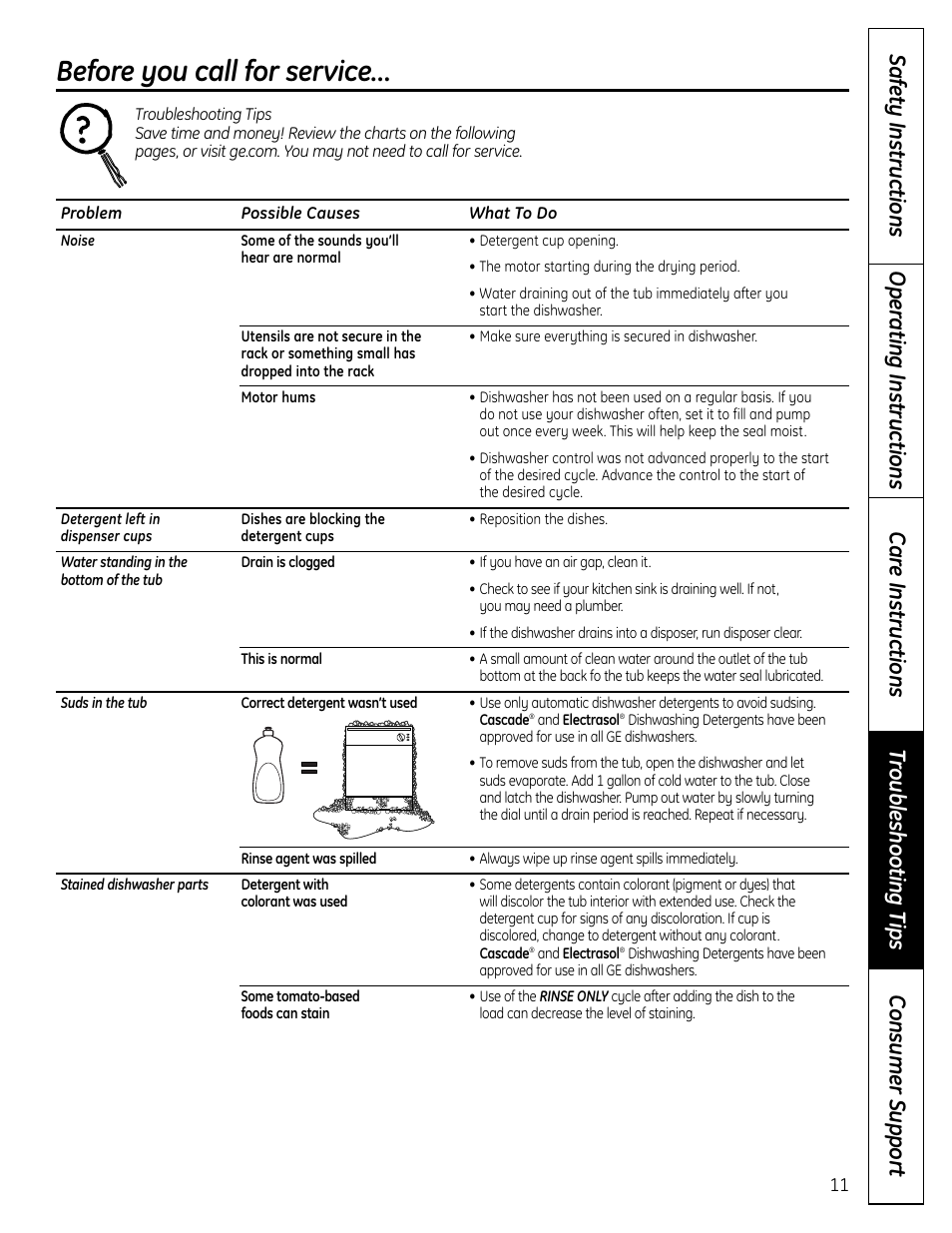 Before you call for service | GE 165D4700P371 User Manual | Page 11 / 16