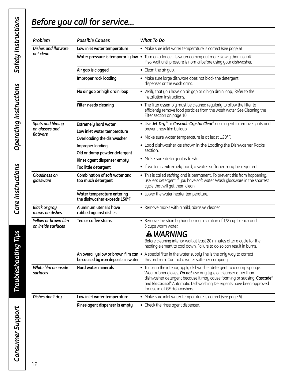 Warning, Before you call for service | GE 165D4700P371 User Manual | Page 12 / 16