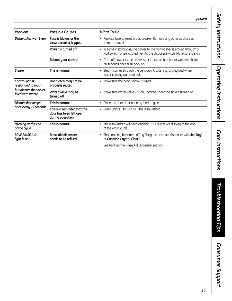 GE 165D4700P371 User Manual | Page 13 / 16