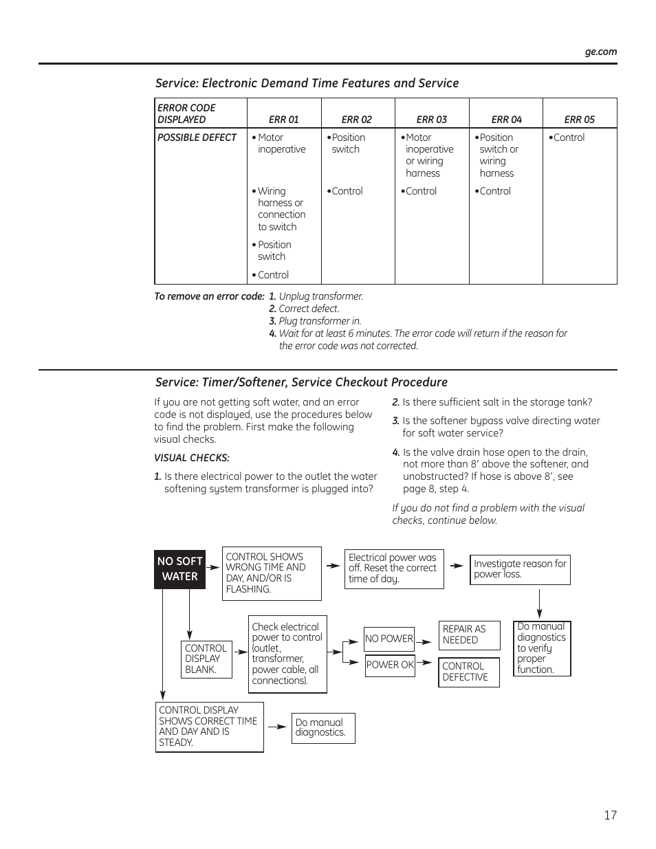 Water softener system, Water softener system –19 | GE GXSF40H User Manual | Page 17 / 64