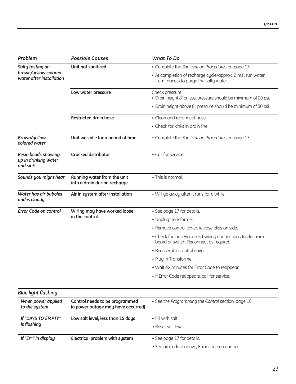 GE GXSF40H User Manual | Page 23 / 64