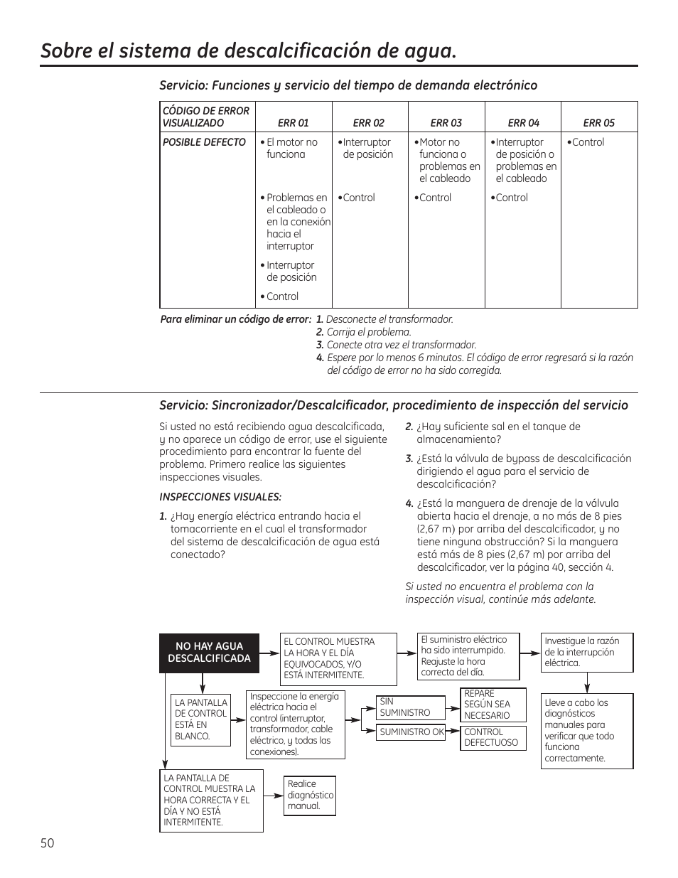 Sobre el sistema de descalcificación de agua | GE GXSF40H User Manual | Page 50 / 64