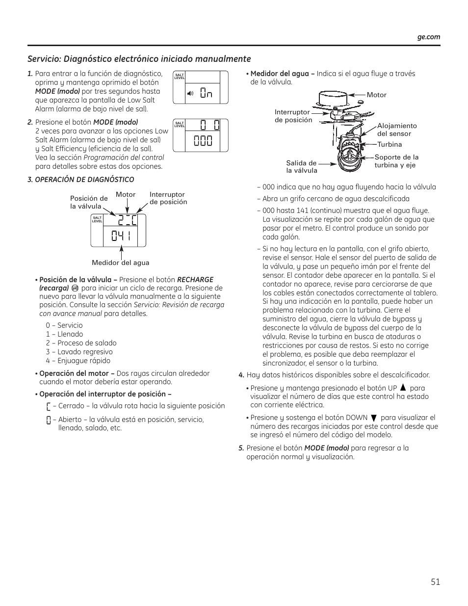 GE GXSF40H User Manual | Page 51 / 64