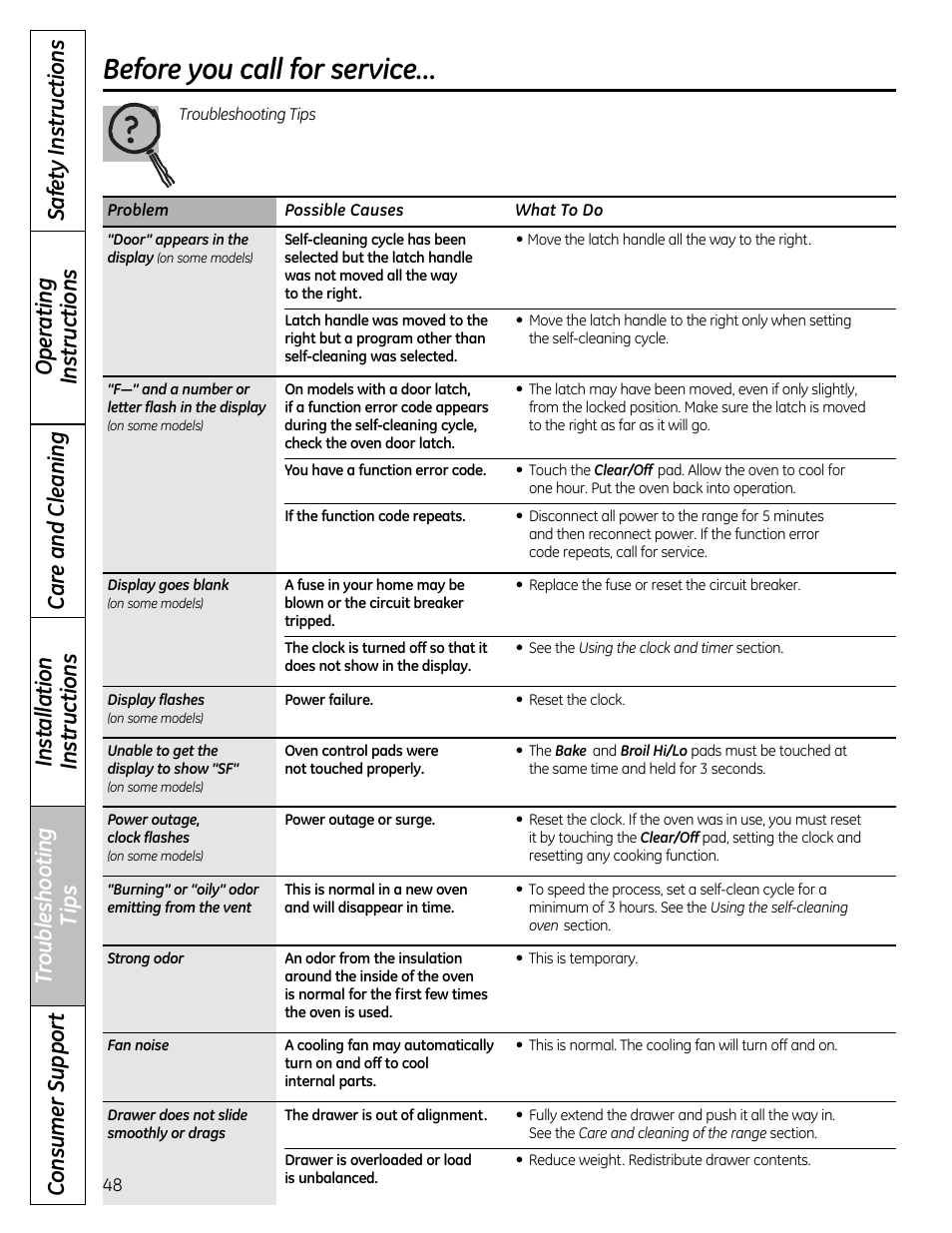 Before you call for service | GE 49-85179 User Manual | Page 48 / 52