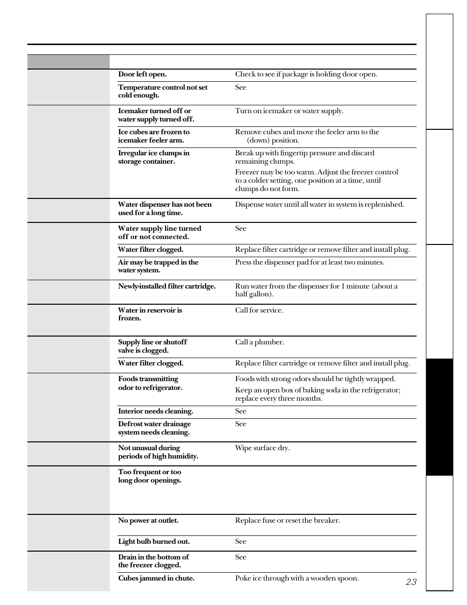 GE 22-27 User Manual | Page 23 / 88