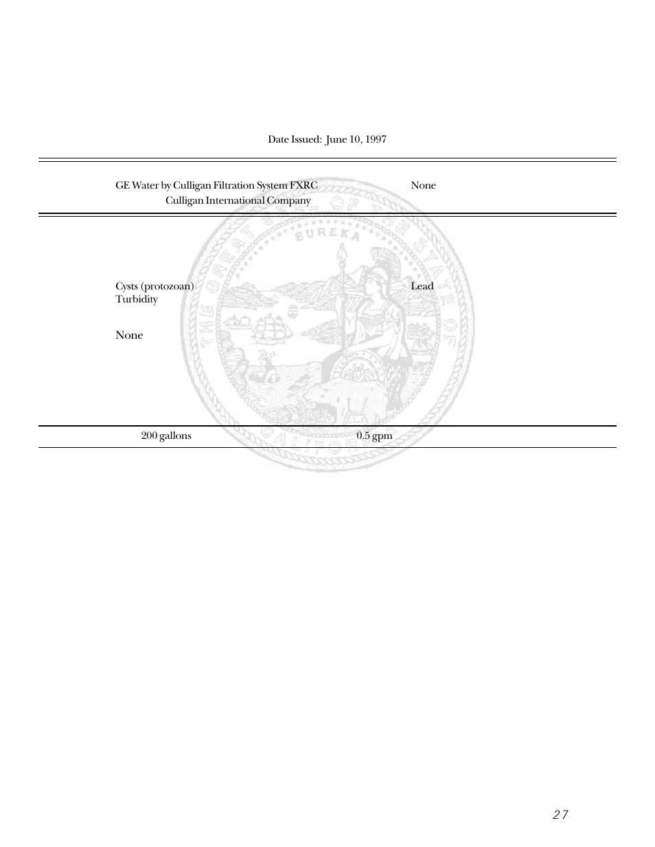 GE 22-27 User Manual | Page 27 / 88