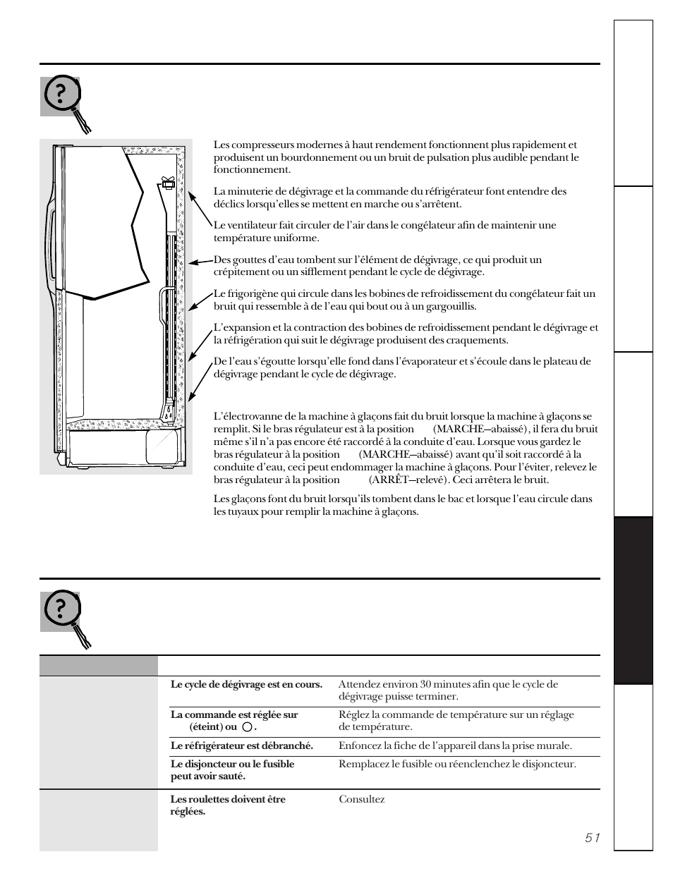 Bruits de fonctionnement normaux, Avant d’appeler un réparateur | GE 22-27 User Manual | Page 51 / 88