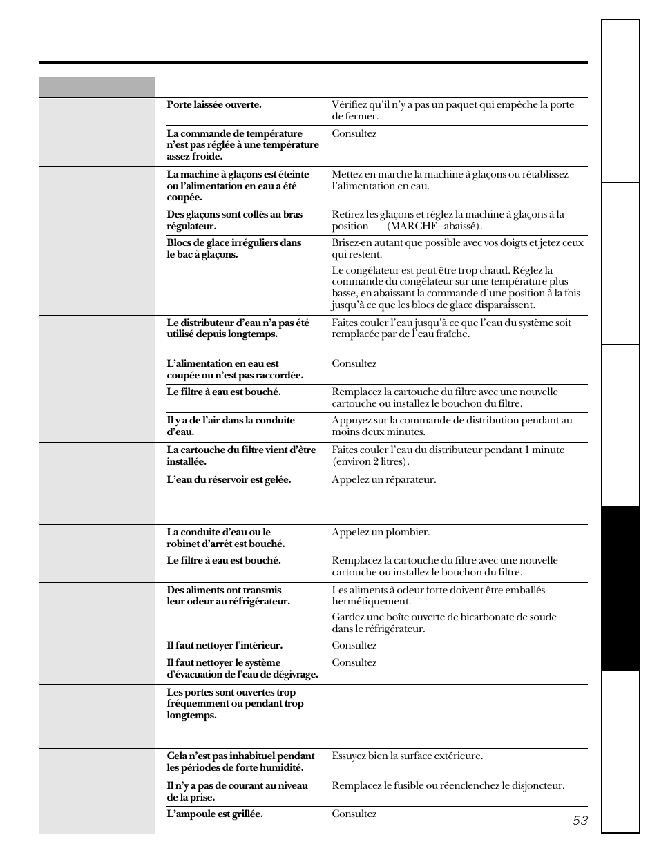 GE 22-27 User Manual | Page 53 / 88