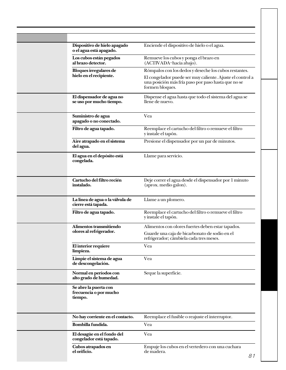 GE 22-27 User Manual | Page 81 / 88