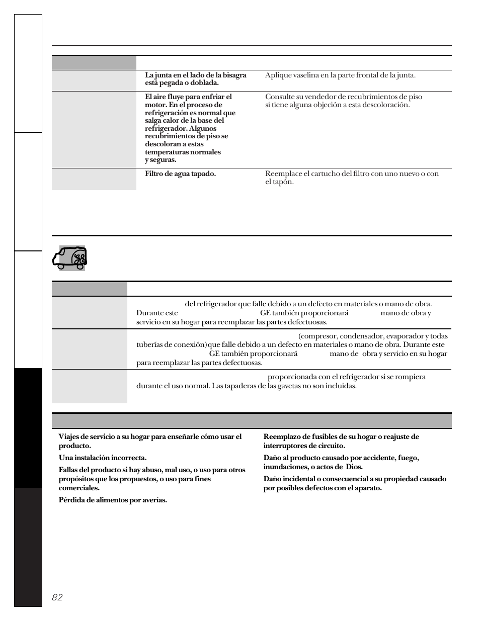 Antes de solicitar un servicio, Garantía del refrigerador | GE 22-27 User Manual | Page 82 / 88