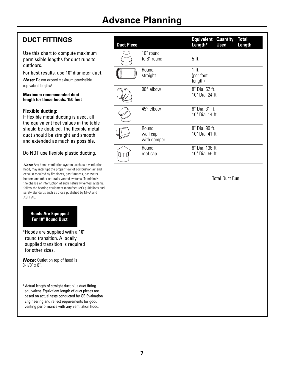 Duct fittings, Advance planning | GE ZV541 User Manual | Page 7 / 20