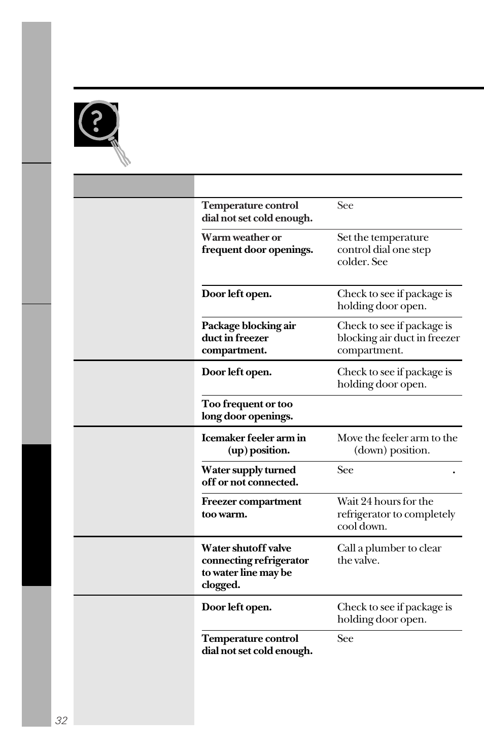 Before you call for service, Troubleshooting tips | GE 14 User Manual | Page 32 / 40