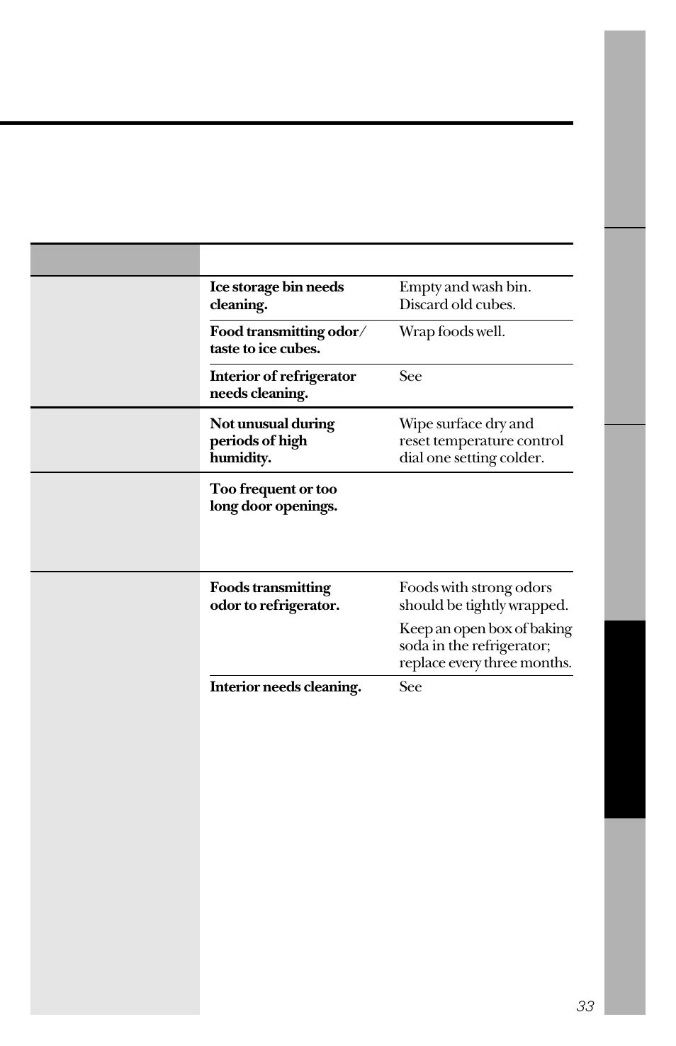 GE 14 User Manual | Page 33 / 40