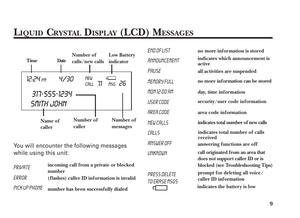 Lcd) m, Smith john, Iquid | Rystal, Isplay, Essages | GE 15298530 User Manual | Page 9 / 24