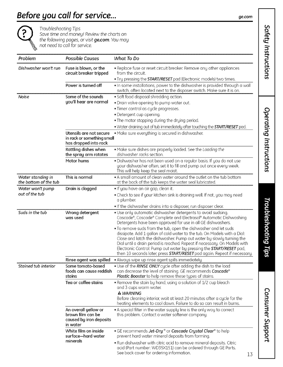 Before you call for service | GE ADW! 000 SERIES User Manual | Page 13 / 16