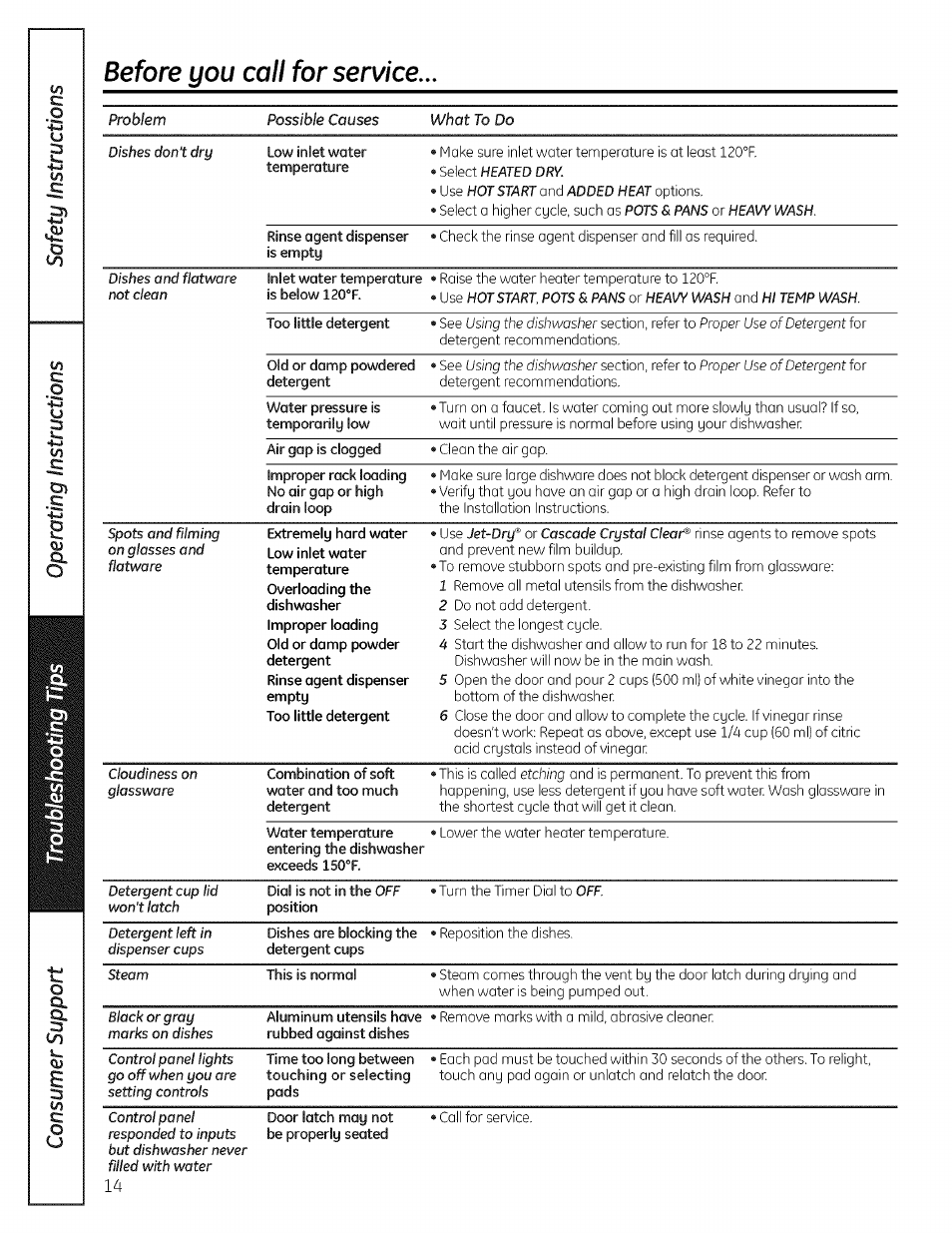 Before you, Call for service | GE ADW! 000 SERIES User Manual | Page 14 / 16