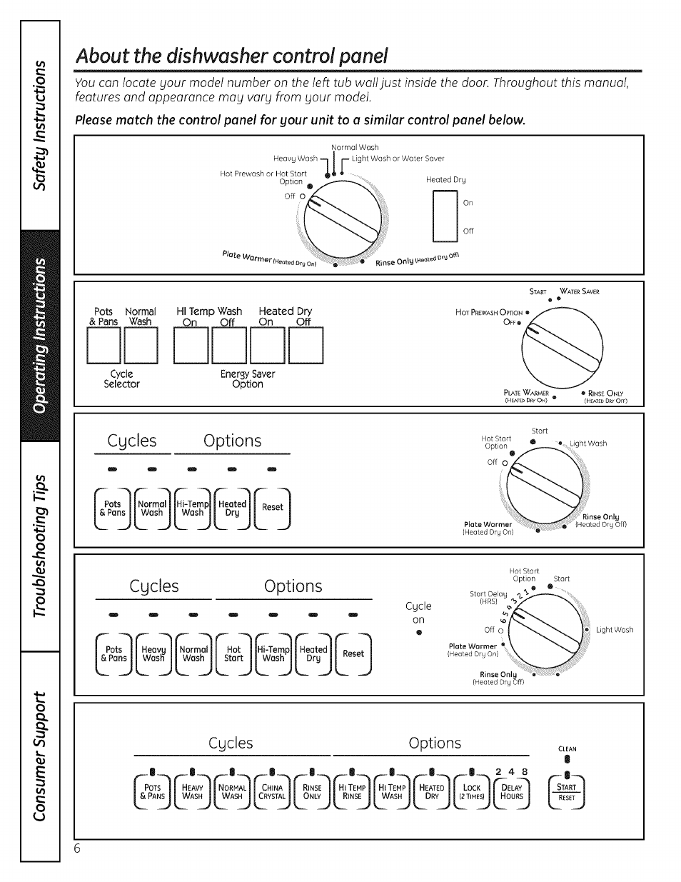 Cycles options, About the dishwasher control panel | GE ADW! 000 SERIES User Manual | Page 6 / 16