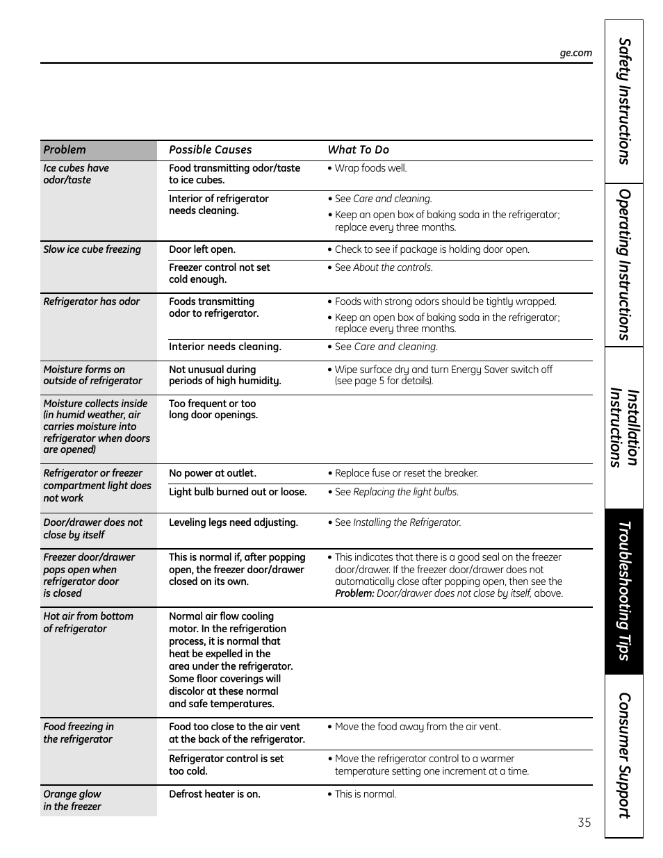 GE 225D1804P001 User Manual | Page 35 / 128