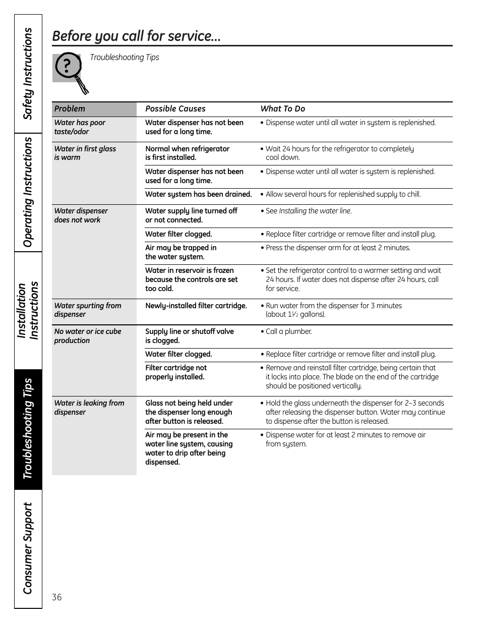 Before you call for service | GE 225D1804P001 User Manual | Page 36 / 128