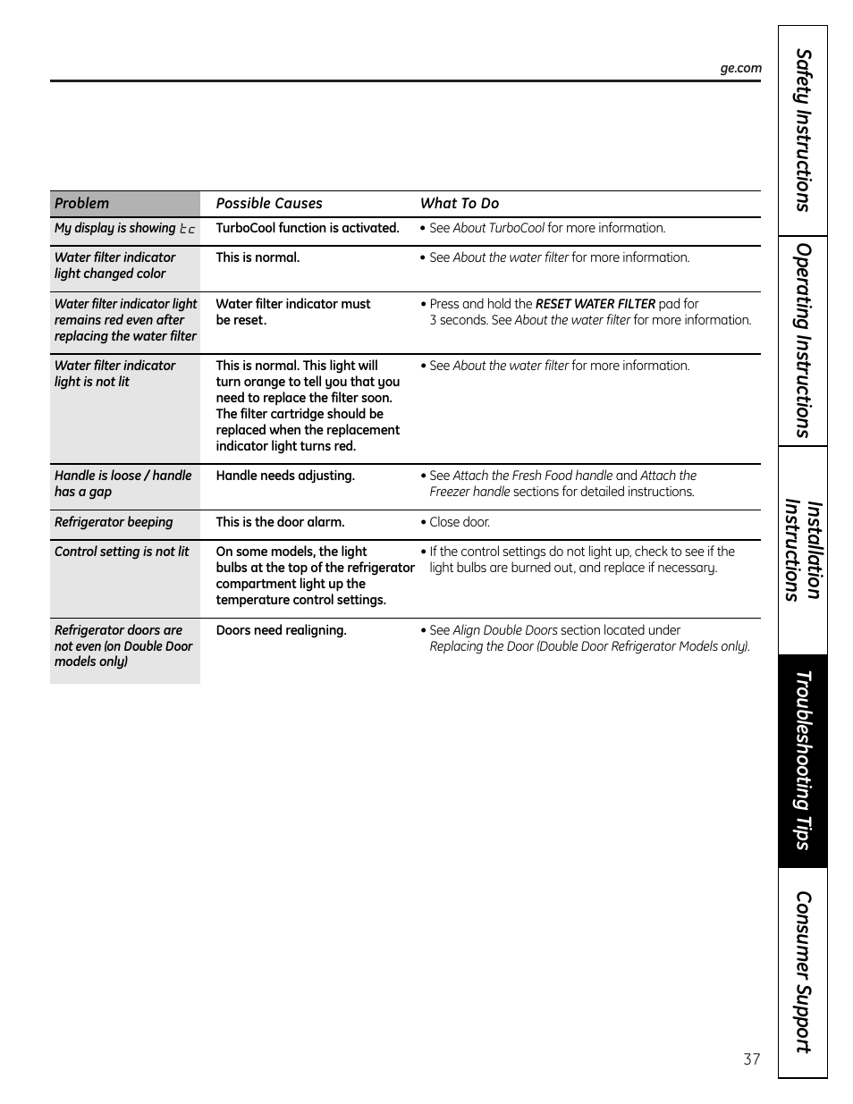 GE 225D1804P001 User Manual | Page 37 / 128