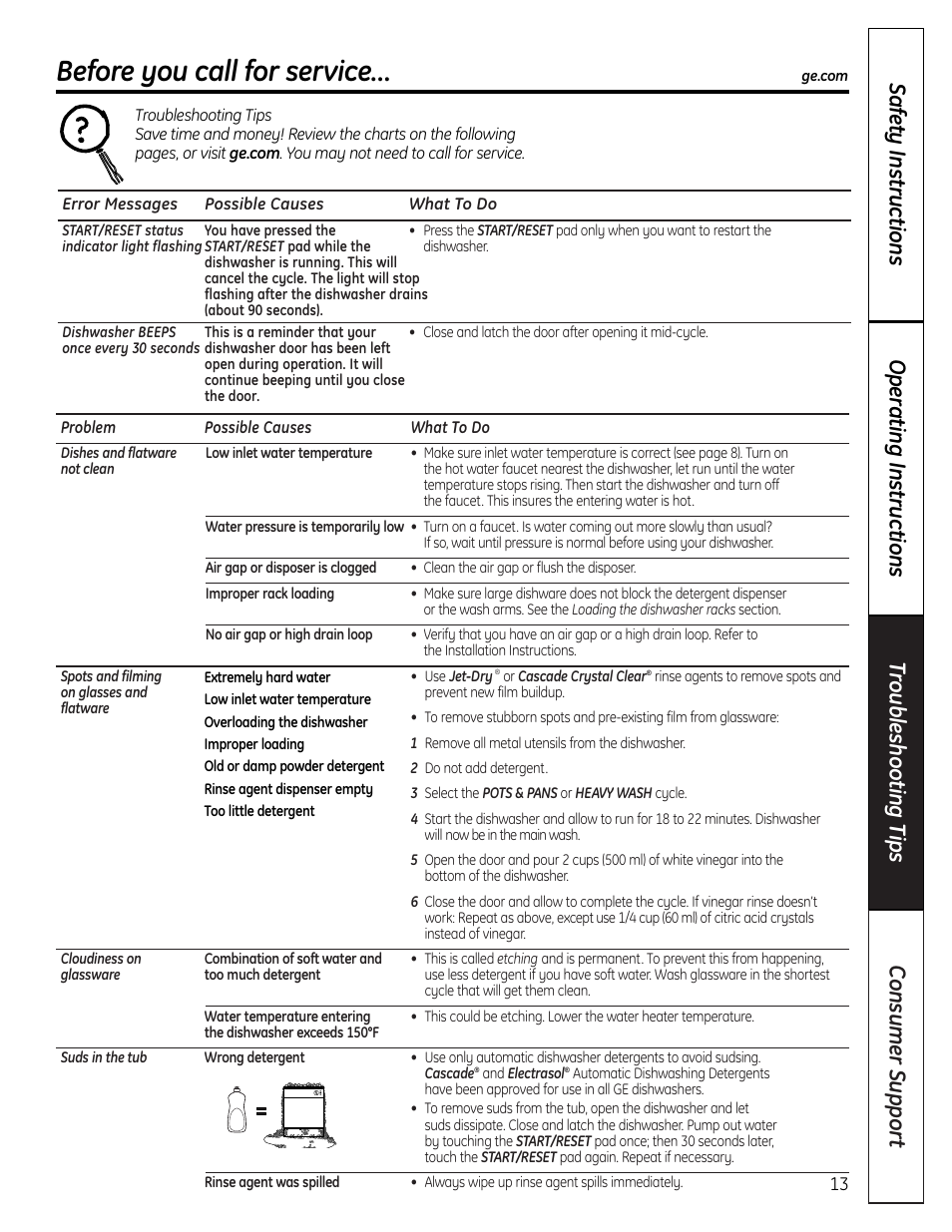 Troubleshooting tips, Before you call for service | GE EDW4000 User Manual | Page 13 / 16