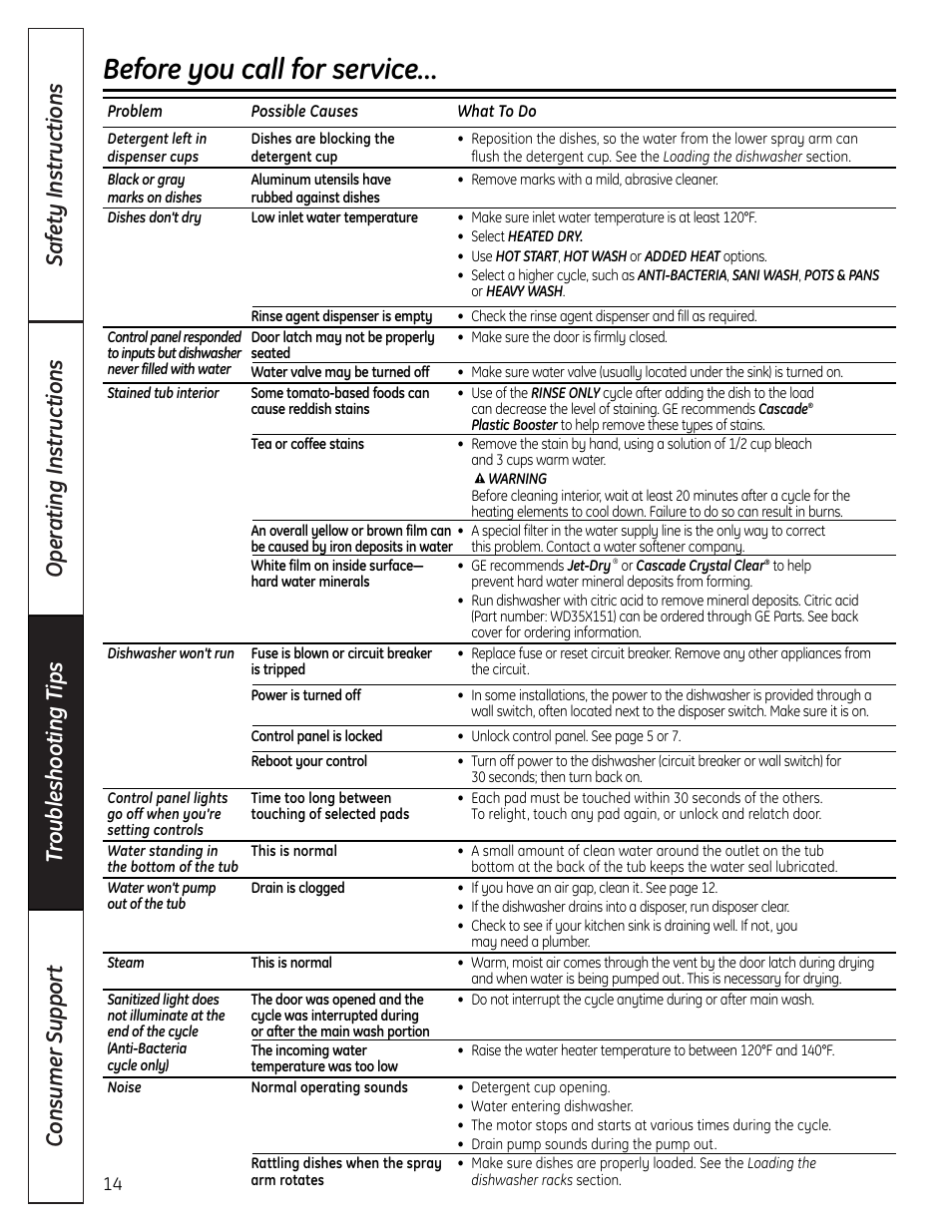 Before you call for service | GE EDW4000 User Manual | Page 14 / 16