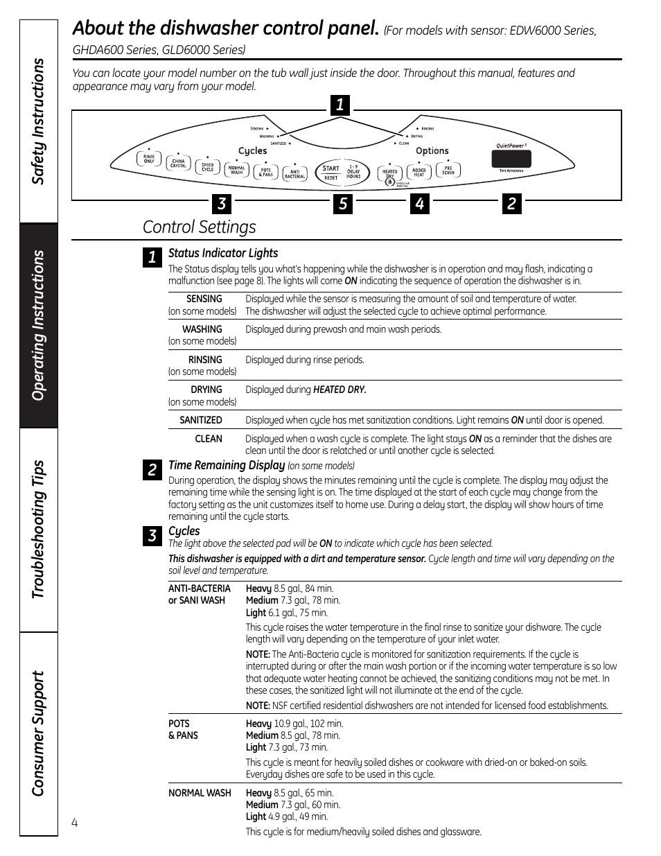 Control panel and settings, Control panel and settings –7, About the dishwasher control panel | Control settings | GE EDW4000 User Manual | Page 4 / 16