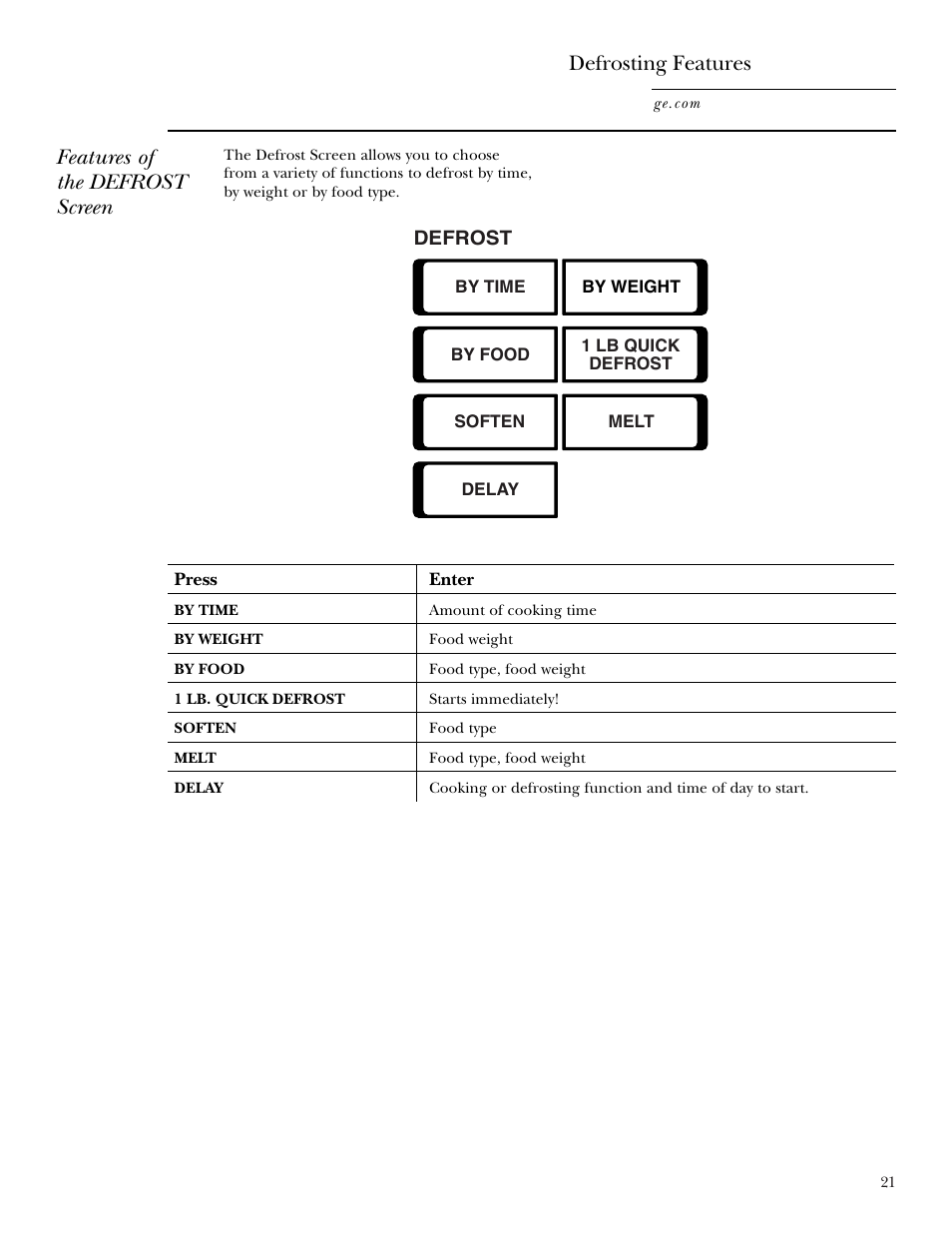 Defrosting features, Defrosting features –27, Features of the defrost screen defrosting features | GE CVM2072 User Manual | Page 21 / 44
