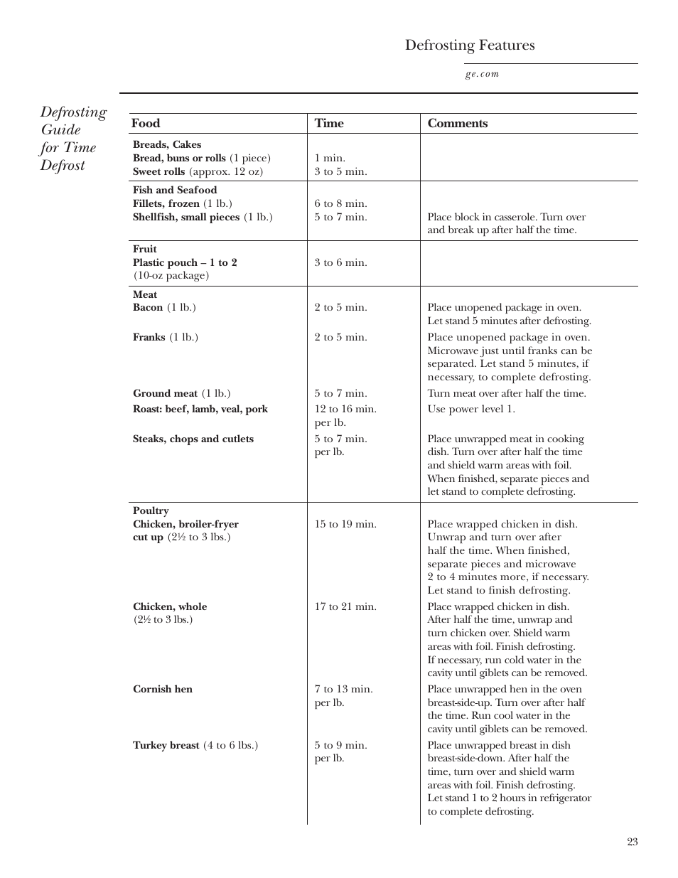Defrosting guide for time defrost, Defrosting features | GE CVM2072 User Manual | Page 23 / 44