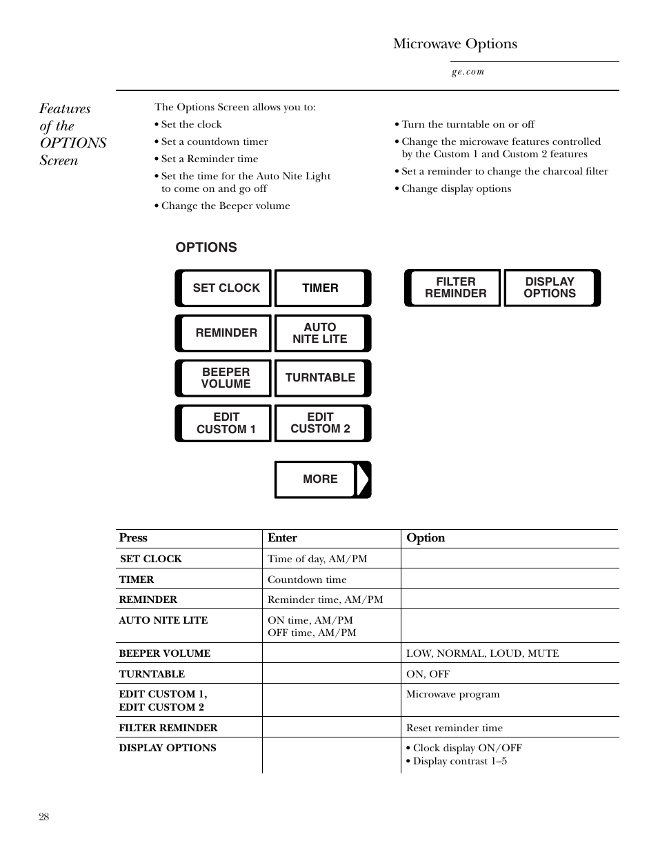 Options, Options –32, Features of the options screen microwave options | GE CVM2072 User Manual | Page 28 / 44