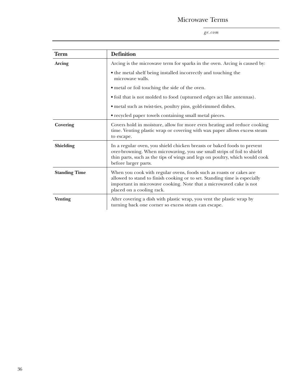 Microwave terms | GE CVM2072 User Manual | Page 36 / 44