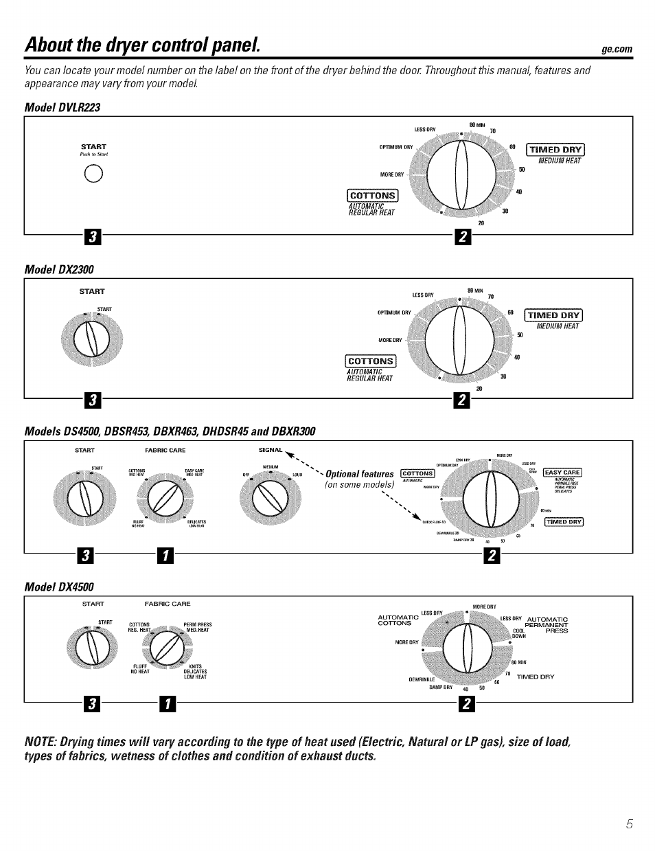 About the dryer control panel | GE DBSR453 User Manual | Page 5 / 16