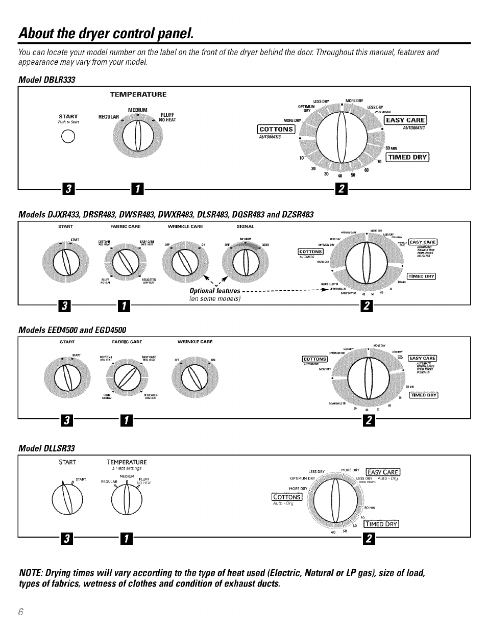 About the dryer control panel | GE DBSR453 User Manual | Page 6 / 16