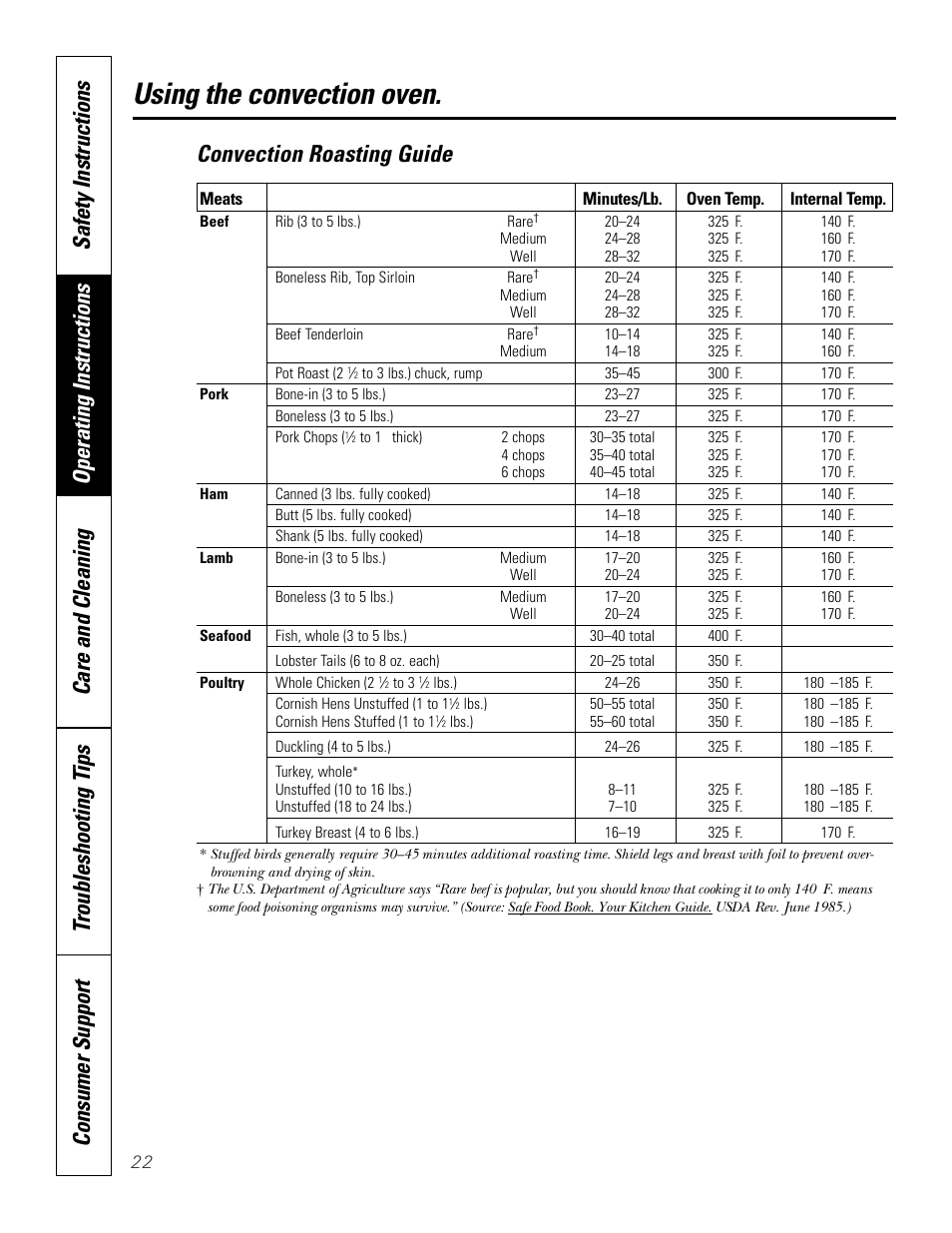 Using the convection oven, Convection roasting guide | GE 164D4290P075-1 User Manual | Page 22 / 40