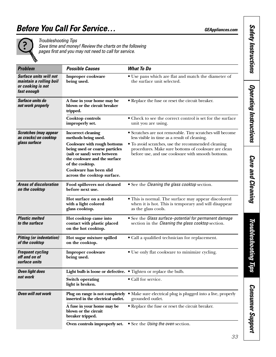 Troubleshooting tips, Before you call for service | GE 164D4290P075-1 User Manual | Page 33 / 40