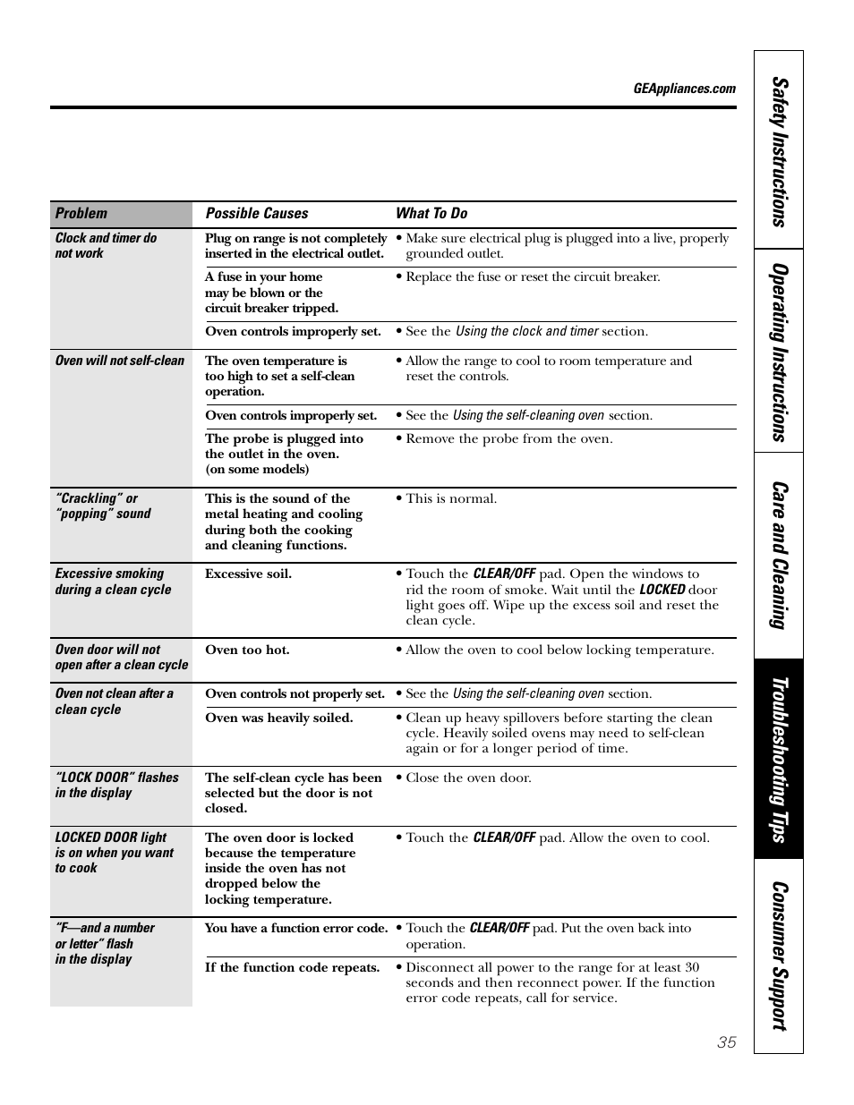 GE 164D4290P075-1 User Manual | Page 35 / 40