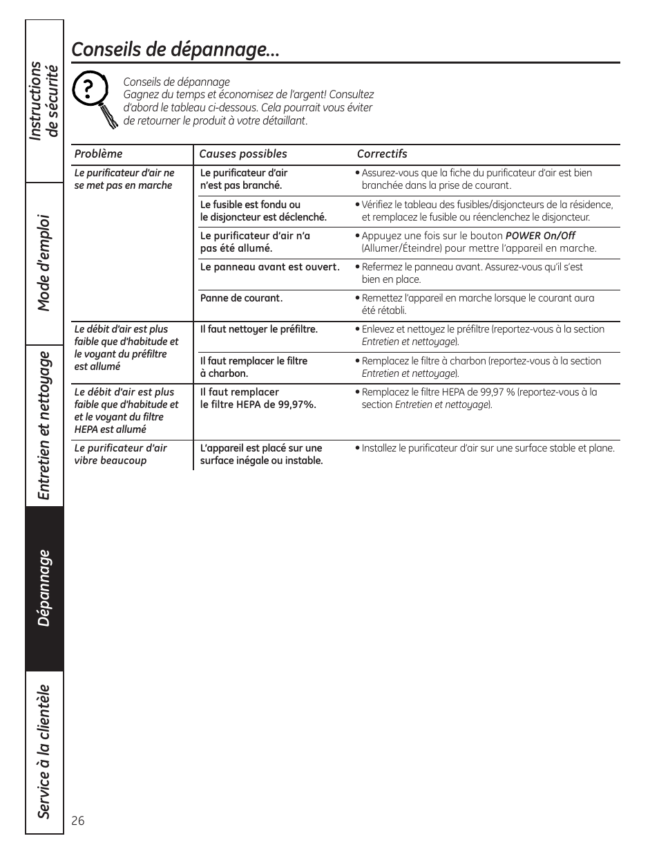 Dépannage, Conseils de dépannage | GE AFHC32AM User Manual | Page 26 / 44