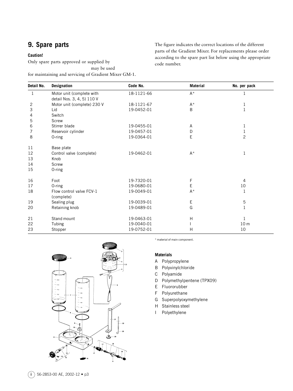 Spare parts | GE GM-1 User Manual | Page 3 / 4