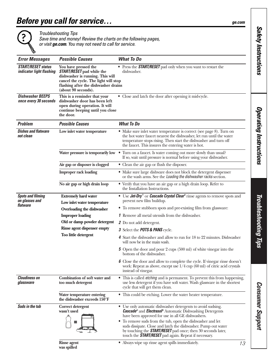 Troubleshooting tips, Before you call for service | GE EDW6000 User Manual | Page 13 / 16