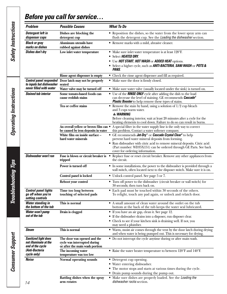 Before you call for service | GE EDW6000 User Manual | Page 14 / 16