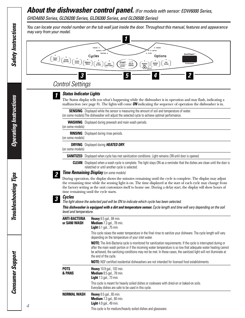 Operating instructions, Control panel and settings, Control panel and settings –7 | About the dishwasher control panel, Control settings | GE EDW6000 User Manual | Page 4 / 16