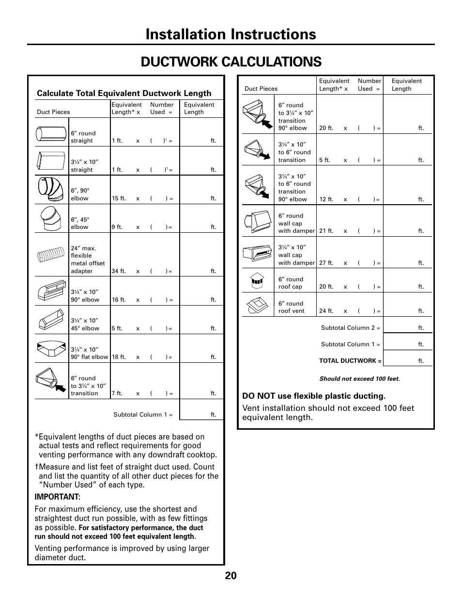 Installation instructions, Ductwork calculations, Calculate total equivalent ductwork length | GE JGP989 User Manual | Page 20 / 72