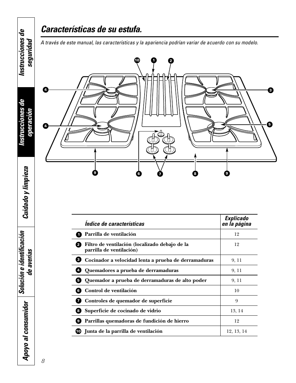 Características de su estufa | GE JGP989 User Manual | Page 44 / 72