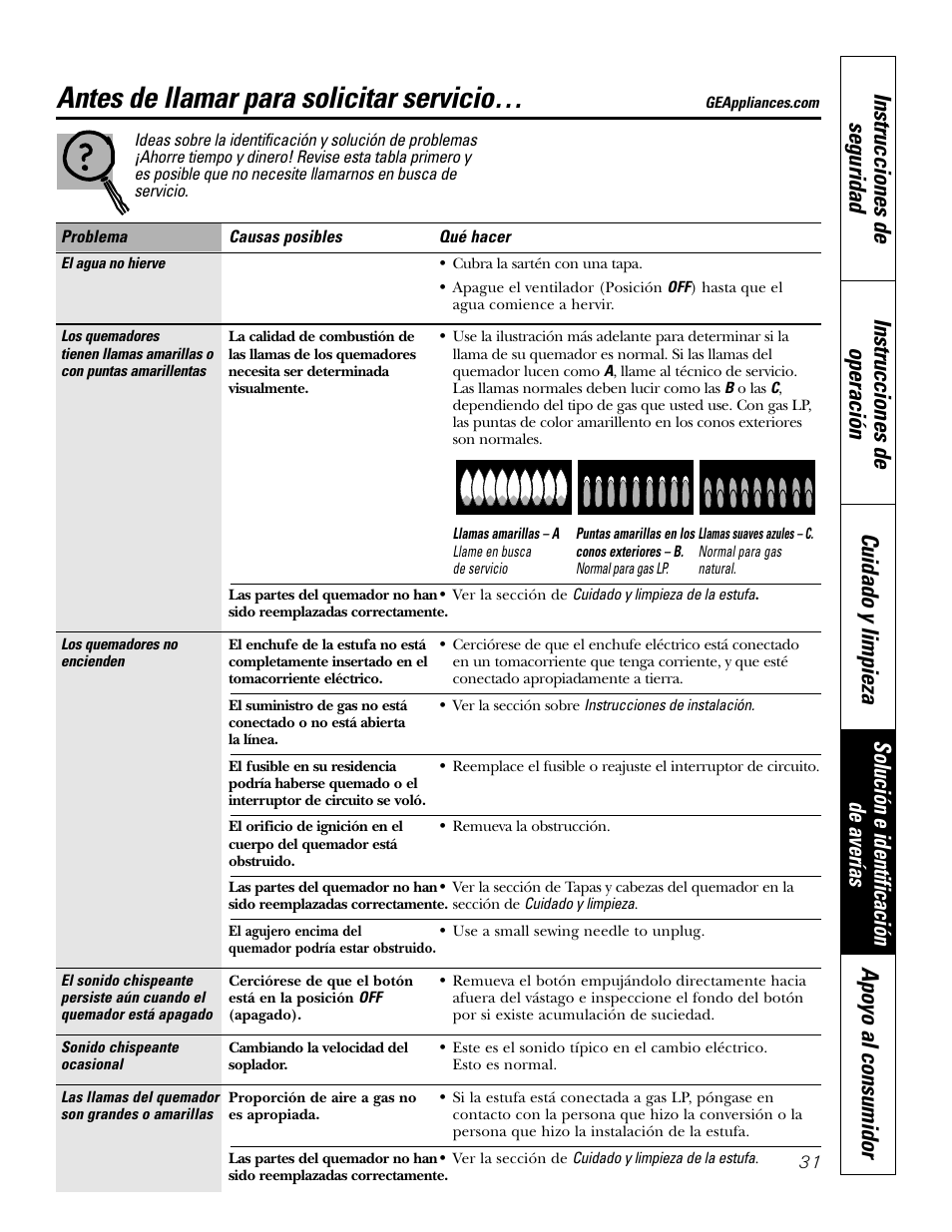 Antes de llamar para solicitar servicio | GE JGP989 User Manual | Page 67 / 72