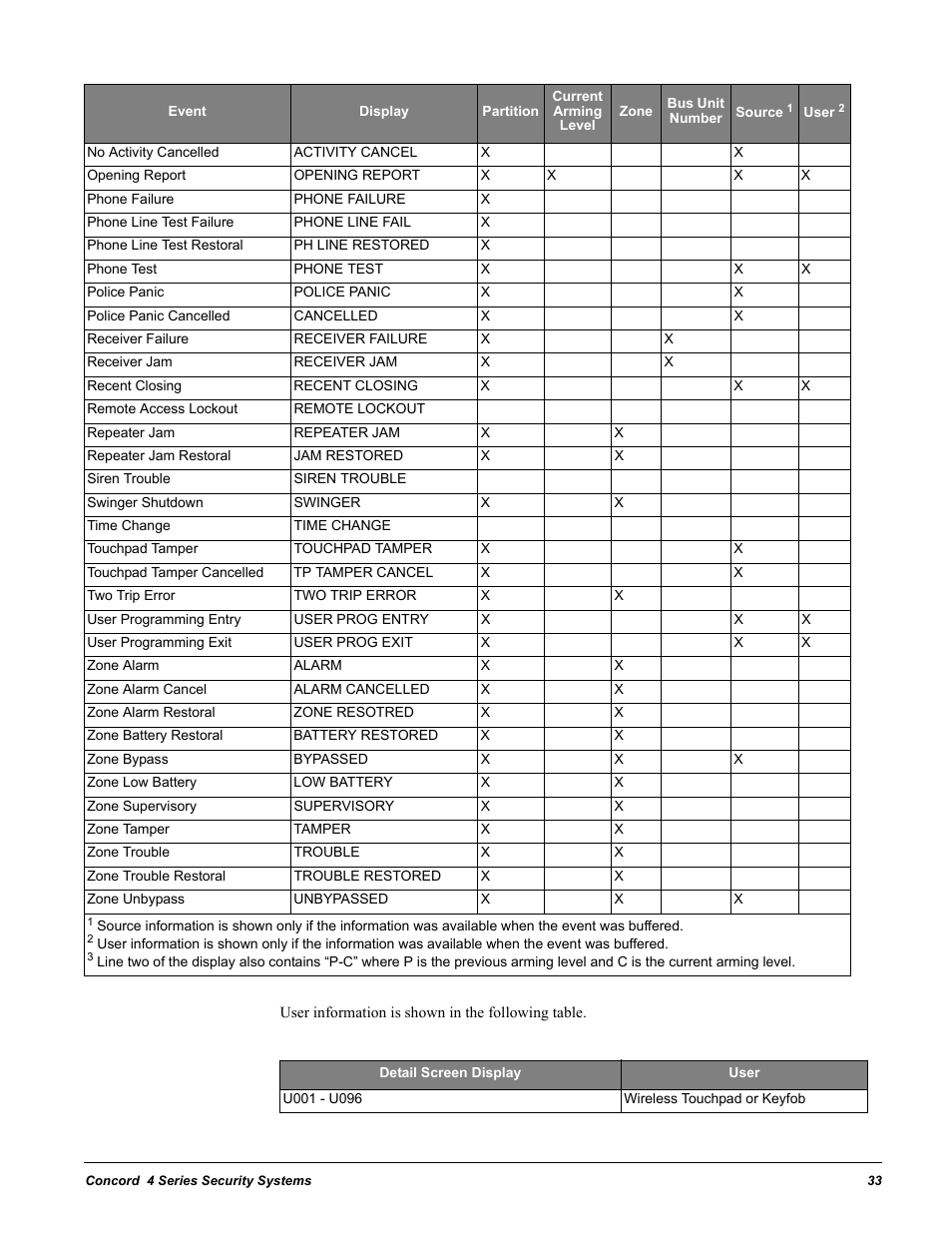 GE 4 Series User Manual | Page 43 / 72